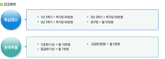 선교회비